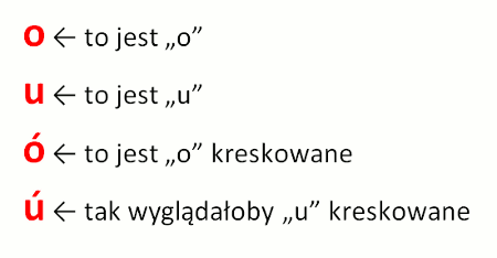U zwykłe czy kreskowane